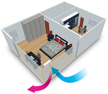 Rilevamento Perdite - Ventilazione meccanica decentralizzata